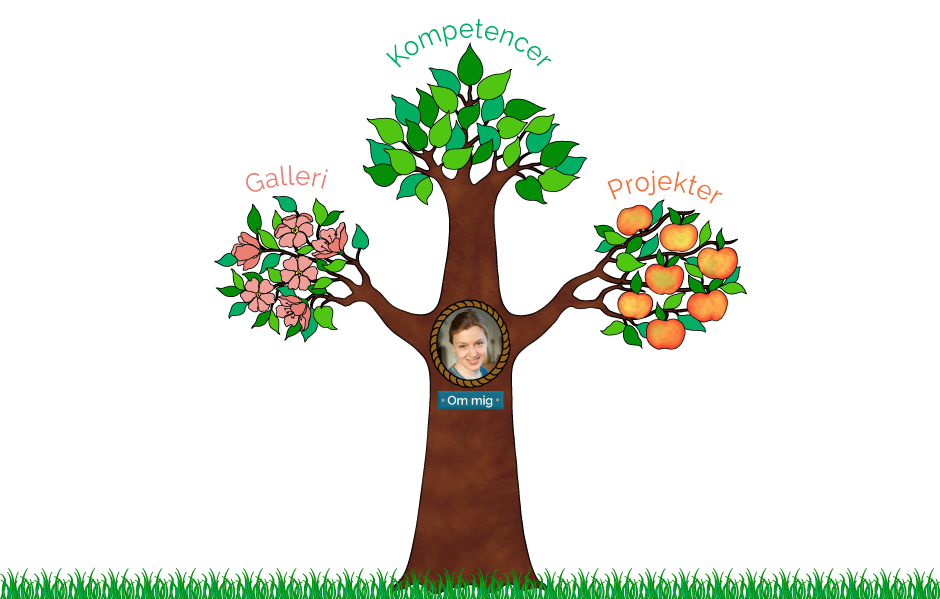An image of a tree, with flowers, leaves and apples as the prominent growths. In the center, on the trunk, is an image of the author.